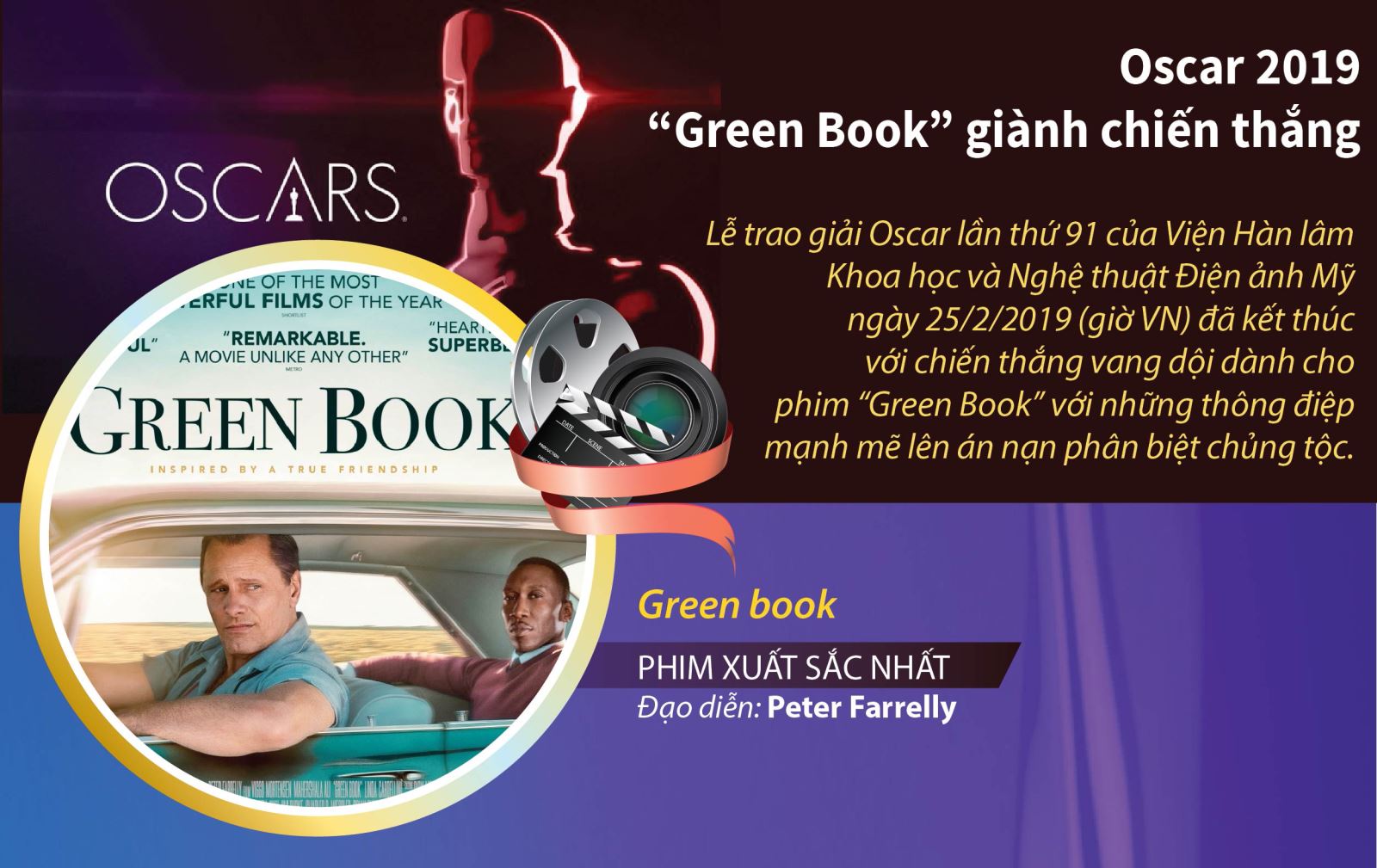 'Green Book' chiến thắng vang dội tại Oscar 2019