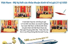 Việt Nam và Mỹ ký kết các thỏa thuận kinh tế trị giá 21 tỷ USD