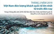 Việt Nam đón lượng khách quốc tế lớn nhất từ trước đến nay