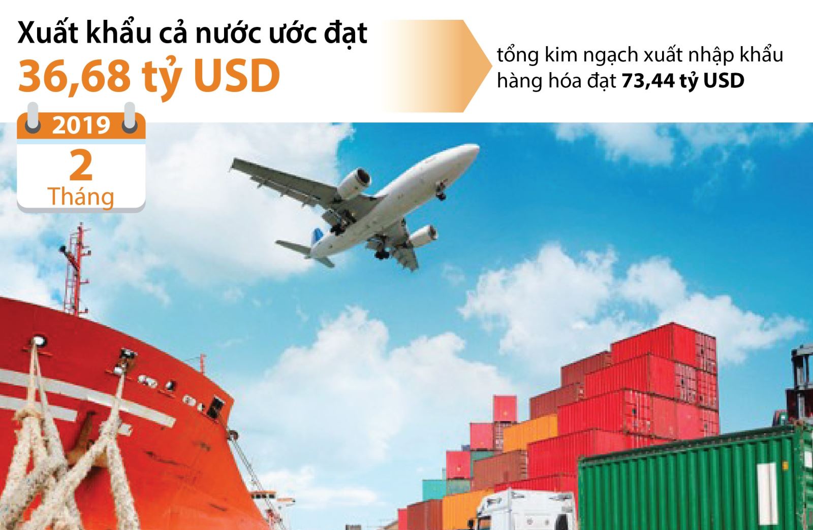 Xuất khẩu cả nước ước đạt 36,68 tỷ USD trong 2 tháng đầu năm