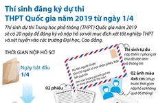 Thí sinh đăng ký dự thi THPT Quốc gia năm 2019 từ ngày 1/4