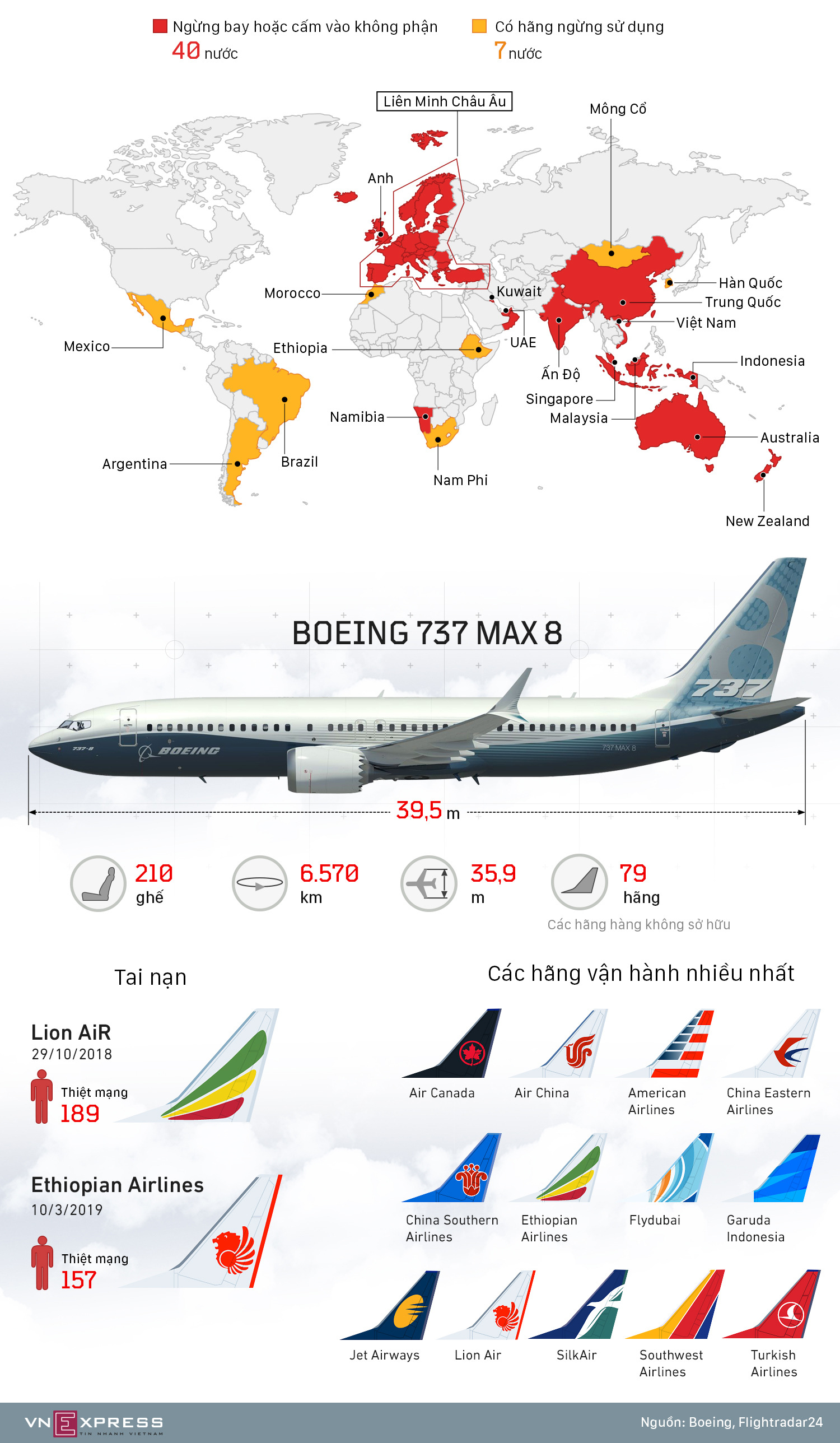  Những khu vực cấm máy bay Boeing 737 MAX 8 hoạt động