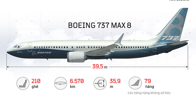 Những khu vực cấm máy bay Boeing 737 MAX 8 hoạt động