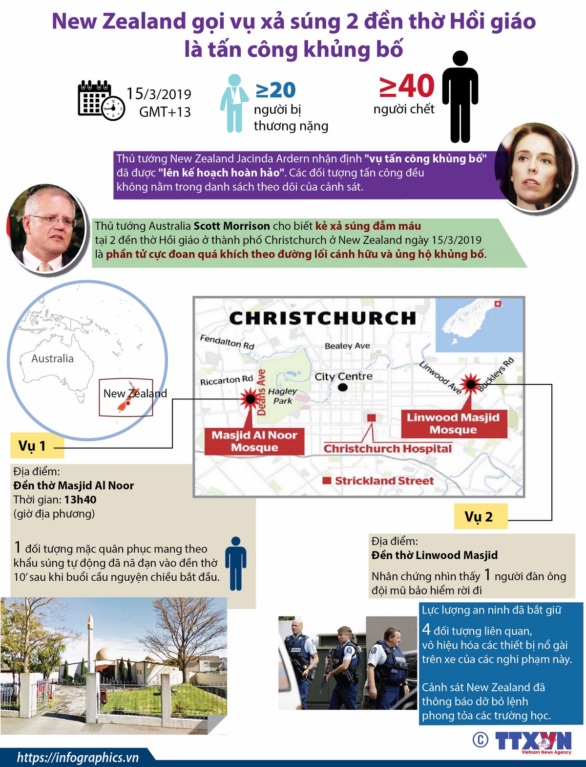 New Zealand gọi vụ xả súng 2 đền thờ Hồi giáo là tấn công khủng bố