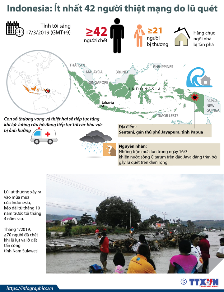 Indonesia: Ít nhất 42 người thiệt mạng do lũ quét