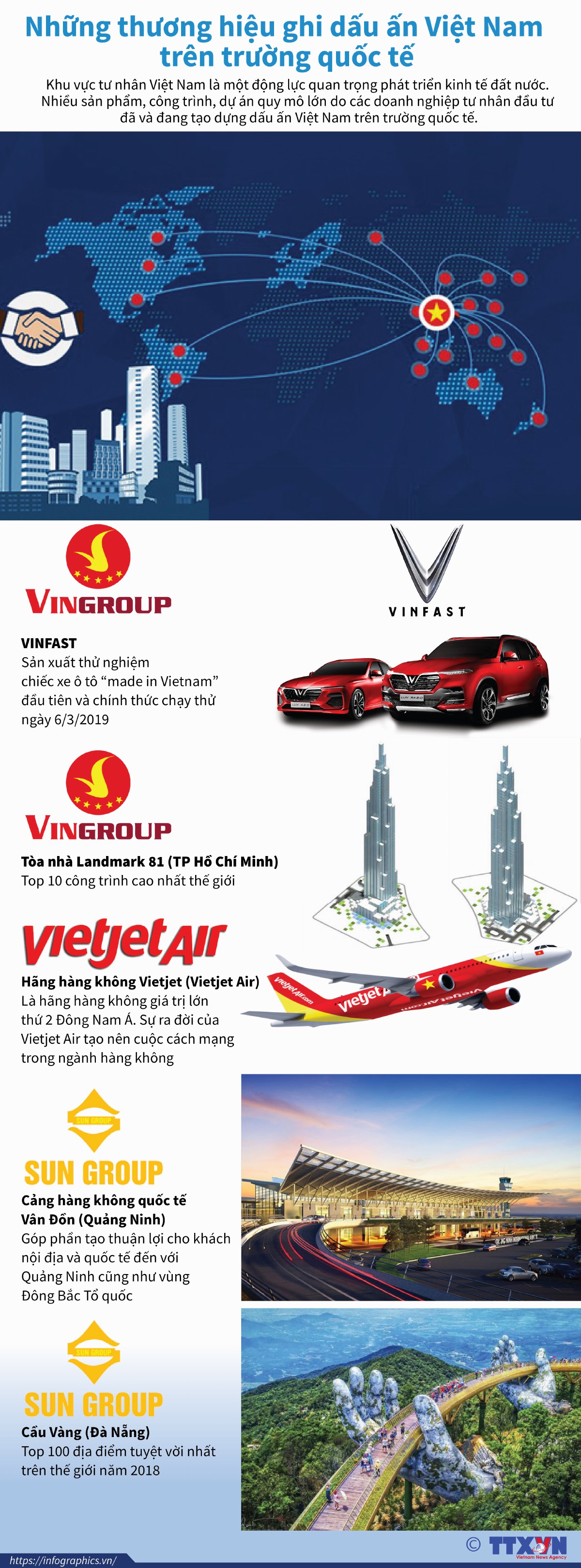 Những thương hiệu ghi dấu ấn Việt Nam trên trường quốc tế