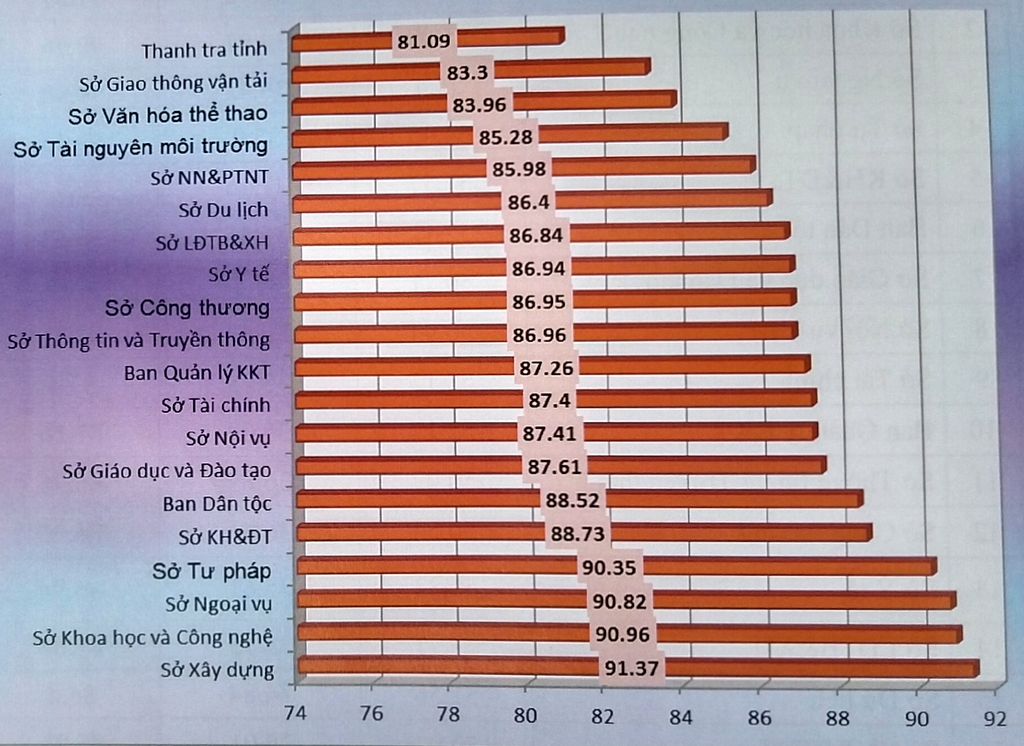 Cải cách hành chính: Thường xuyên, liên tục, nghiêm túc, hiệu quả