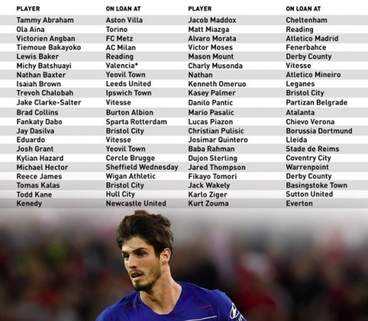  Danh sách 42 cầu thủ cho mượn của Chelsea.