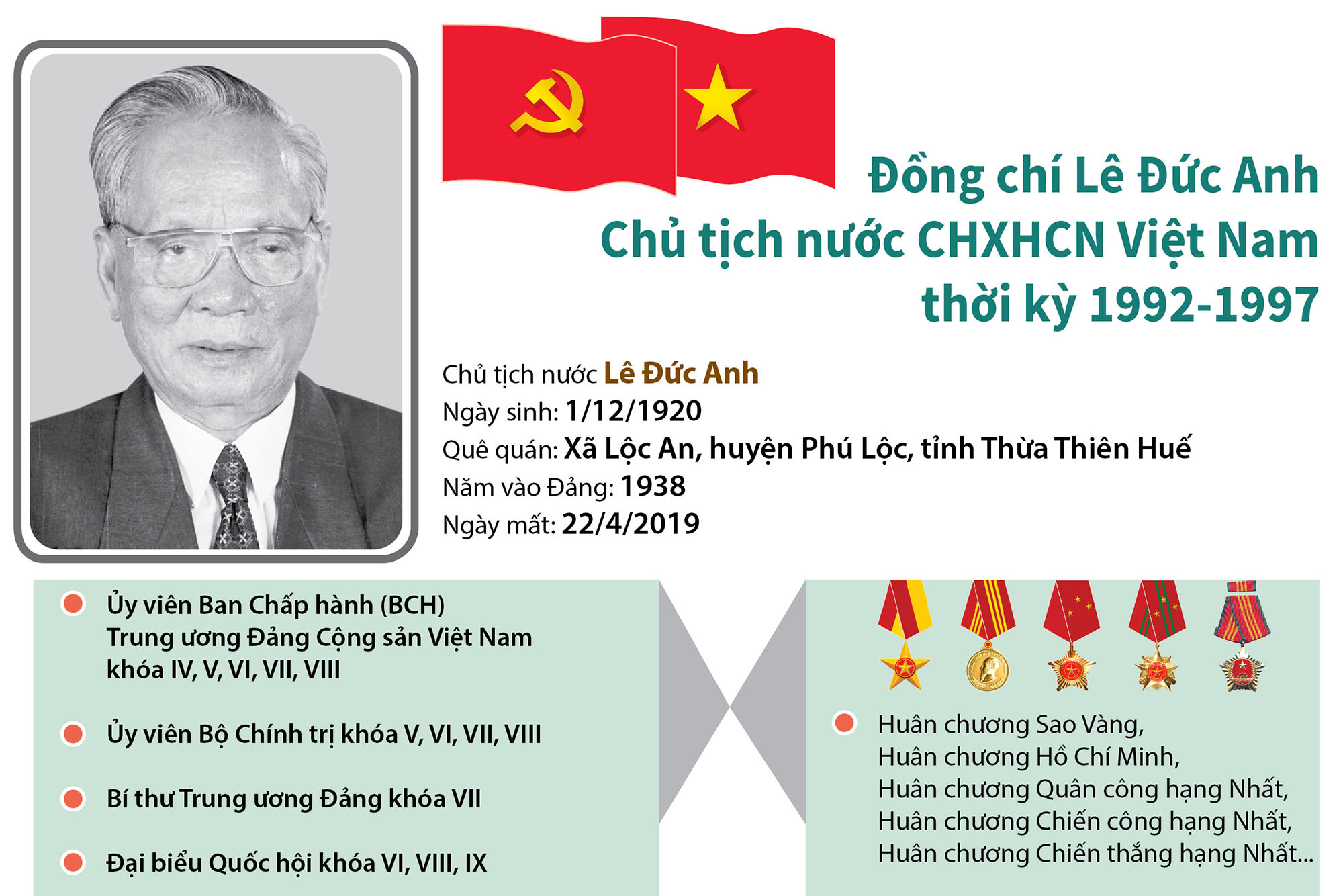 Quá trình công tác của nguyên Chủ tịch nước Lê Đức Anh