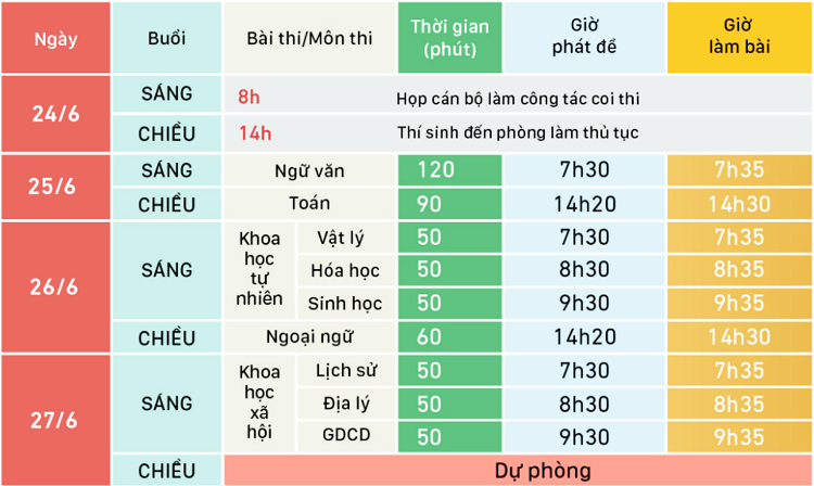 Để có một kỳ thi nhẹ nhàng, không áp lực