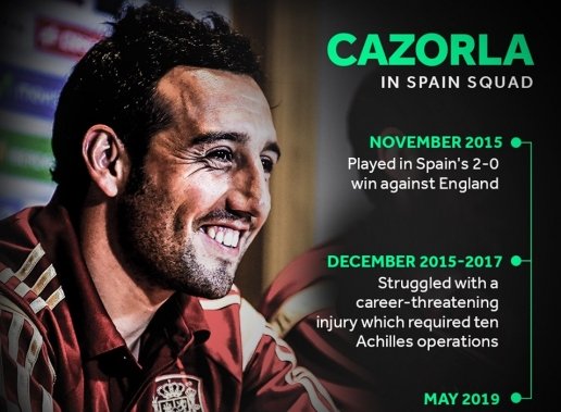  Cazorla đã trở lại đội hình ĐT Tây Ban Nha.