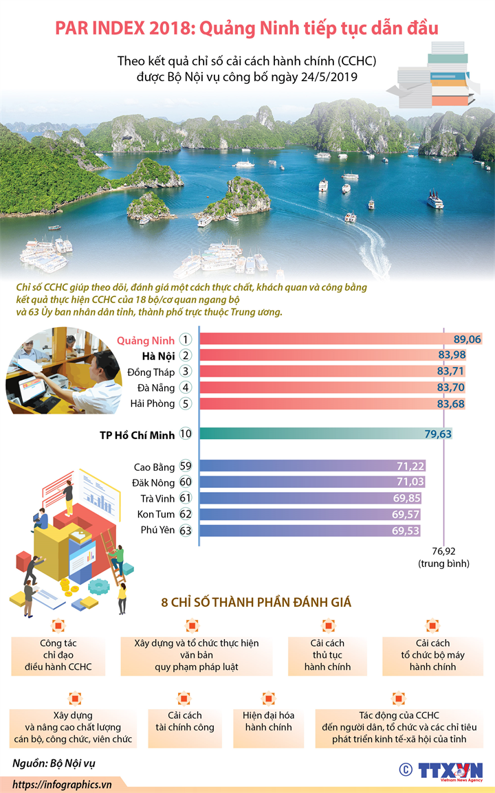 PAR INDEX Quảng Ninh