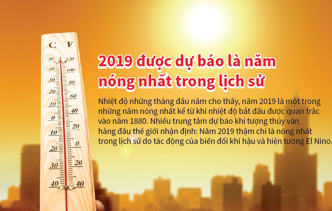2019 được dự báo là năm nóng nhất trong lịch sử