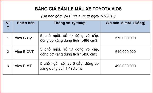 Bảng giá từng phiên bản của Toyota Vios sau khi giảm giá.