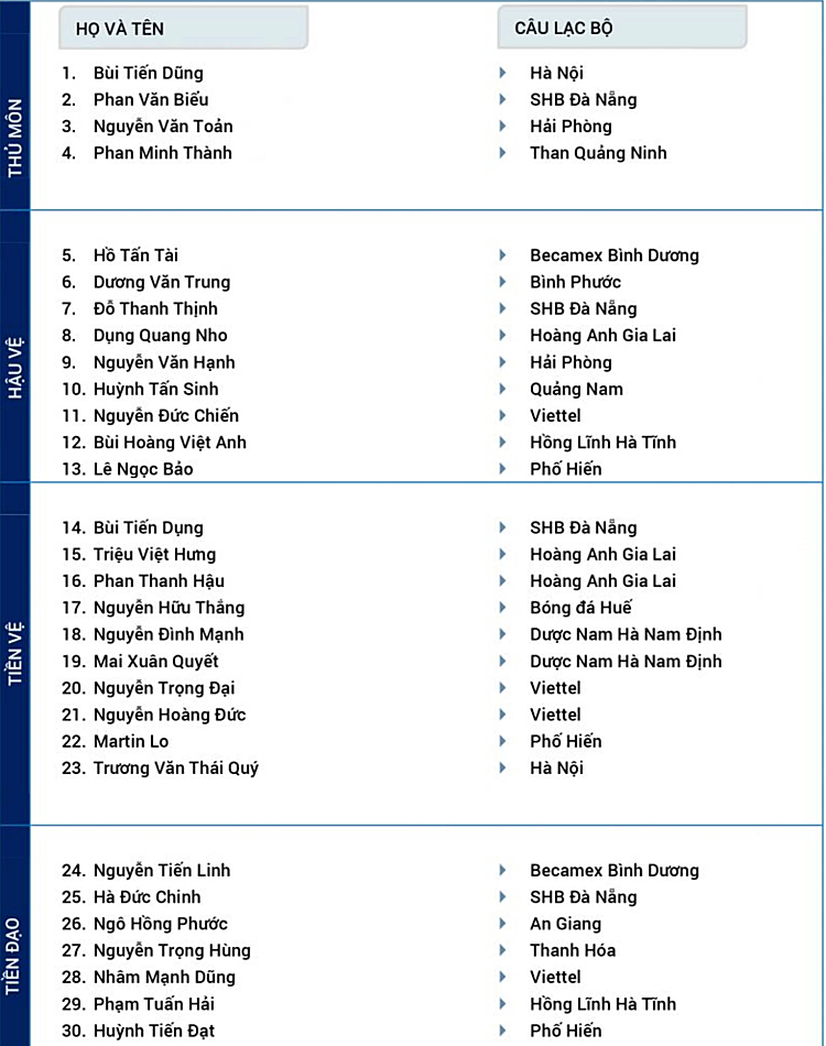 Danh sách đội U22 Việt Nam tập trung đợt 8 năm 2019.