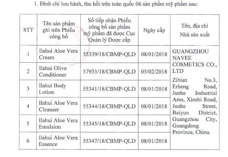 Cục Quản lý Dược thu hồi hàng loạt mỹ phẩm của Công ty cổ phần quốc tế Việt Hồng