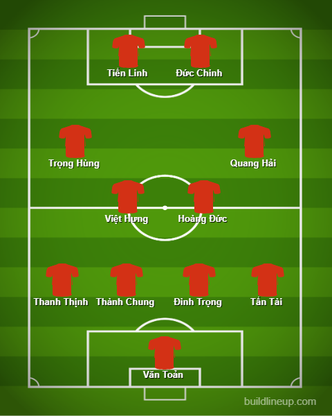 Dự đoán đội hình tối ưu của U23 Việt Nam nếu sử dụng sơ đồ 4-4-2