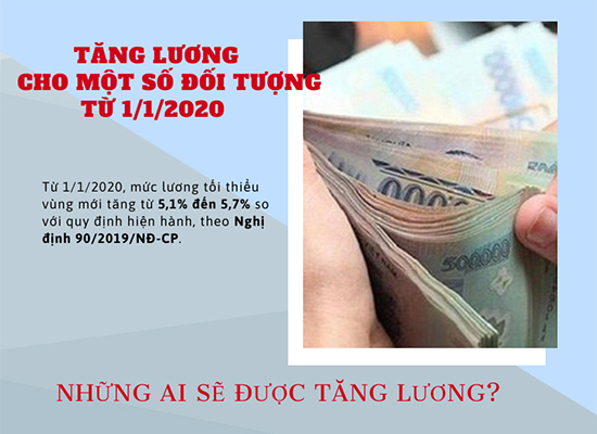 Tăng lương từ 1/1/2020 cho một số đối tượng