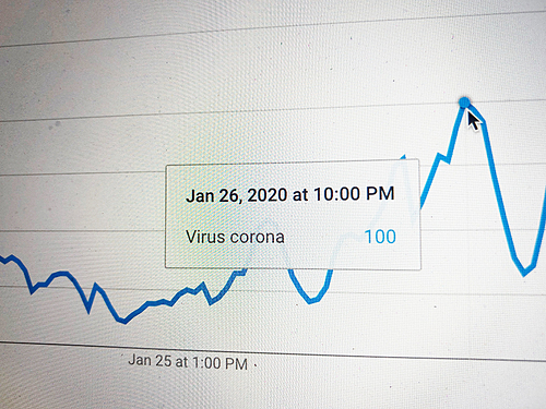 Lượng tìm kiếm về virus Corona tăng mạnh vào tối ngày 26 và tiếp tục tăng trong ngày 27/1.