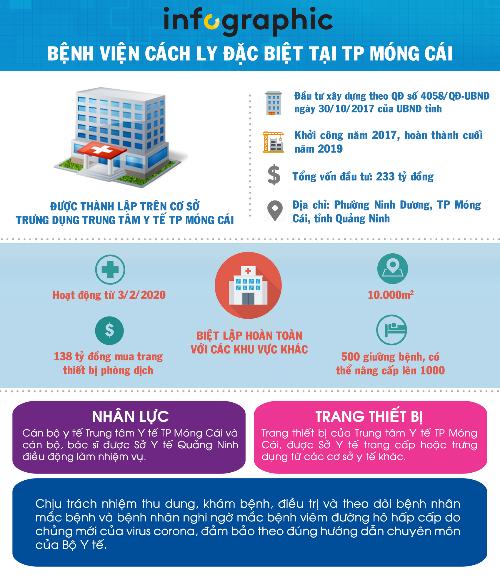 Bệnh viện cách ly đặc biệt TP Móng Cái: Quyết tâm của Quảng Ninh trong diệt "giặc nCoV"