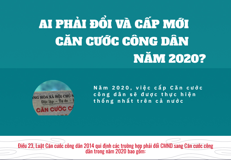 Ai phải đổi và cấp mới căn cước công dân năm 2020?