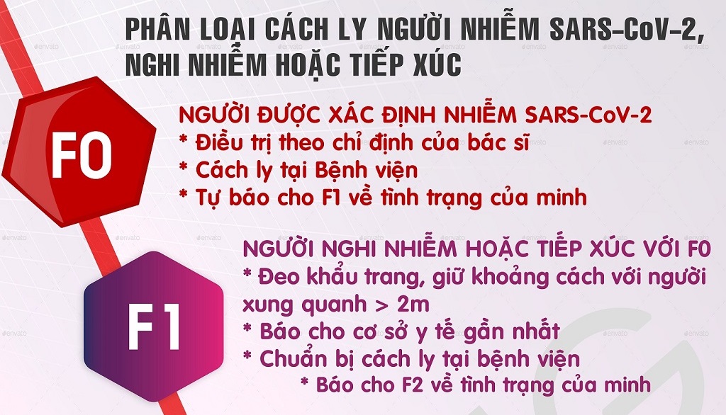 Phân loại cách ly người nhiễm/nghi nhiễm/tiếp xúc SARS-CoV-2