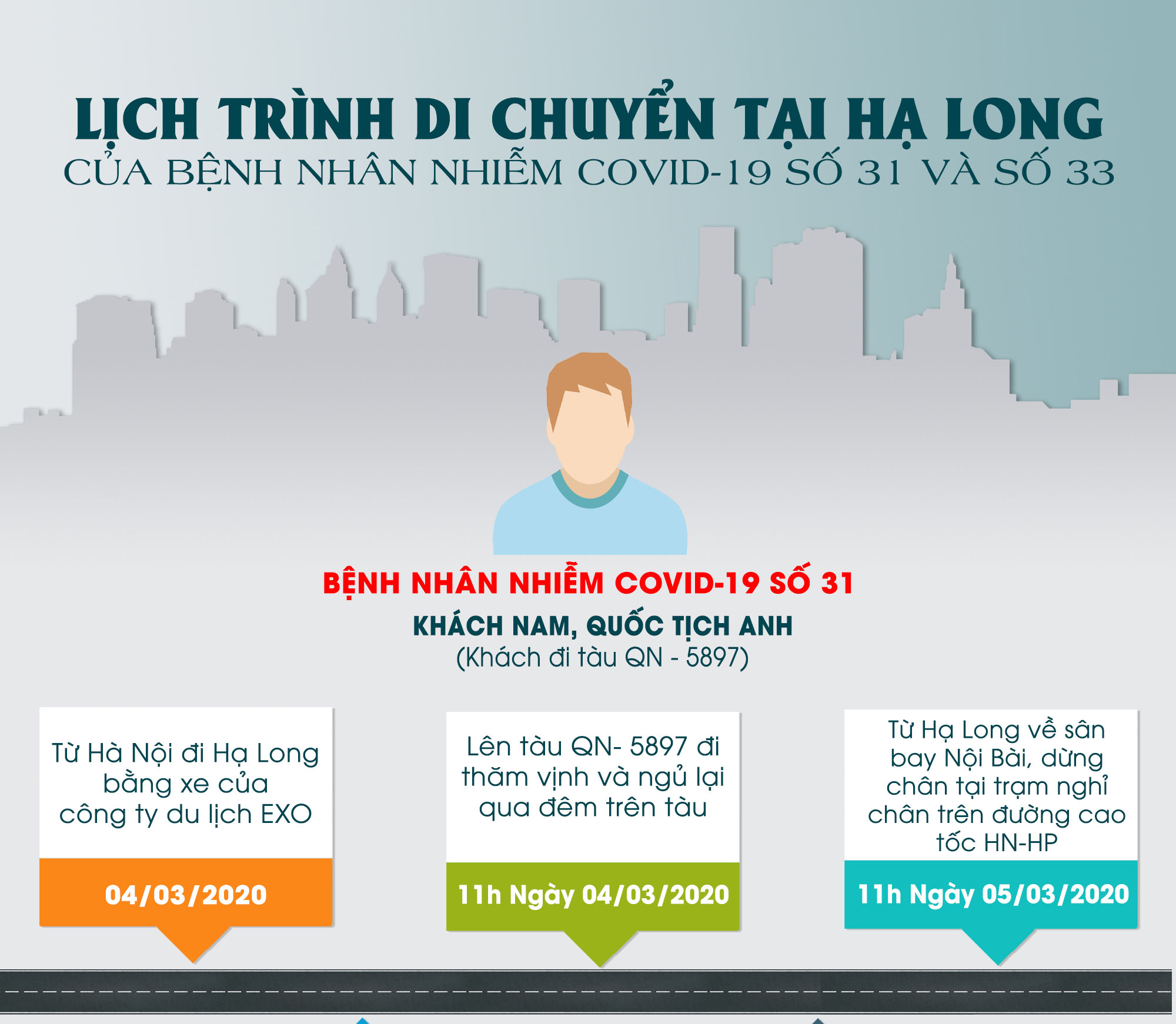 Lịch trình di chuyển tại Hạ Long của bệnh nhân nhiễm Covid-19 số 31 và số 33