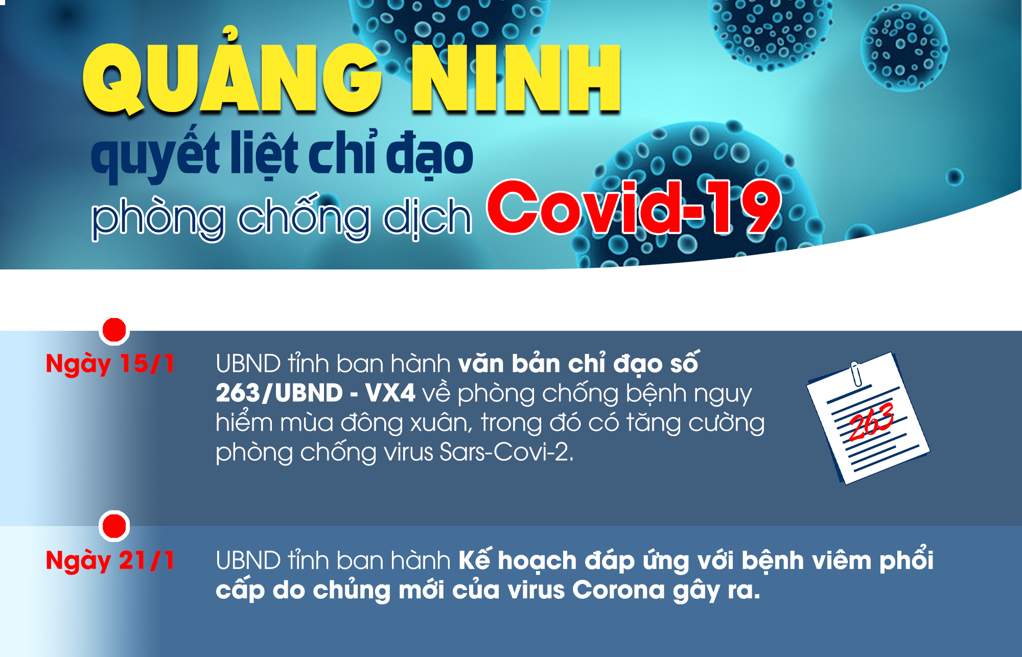 Quảng Ninh quyết liệt chỉ đạo phòng, chống dịch Covid -19