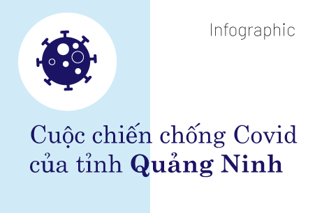 Cuộc chiến chống Covid-19 của Quảng Ninh