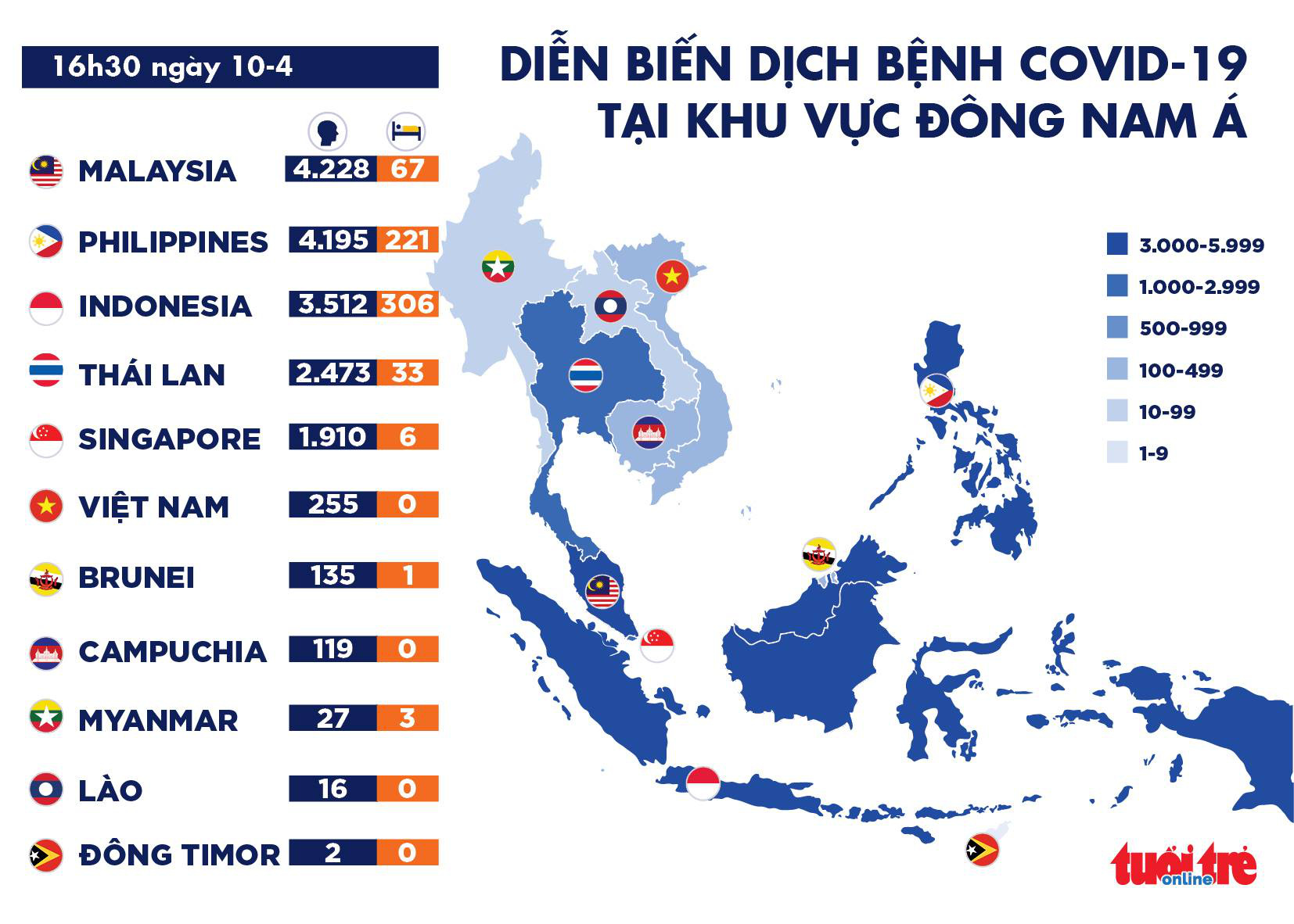 Diễn biến dịch Covid-19 tại Đông Nam Á