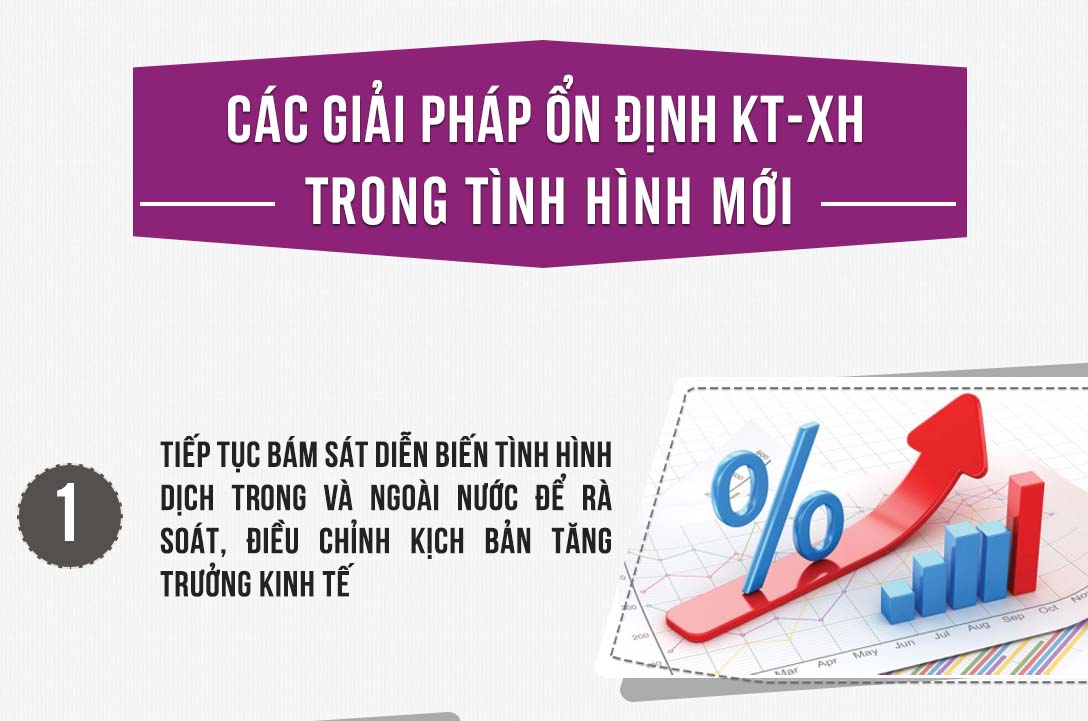 Các giải pháp ổn định KT-XH trong tình hình mới