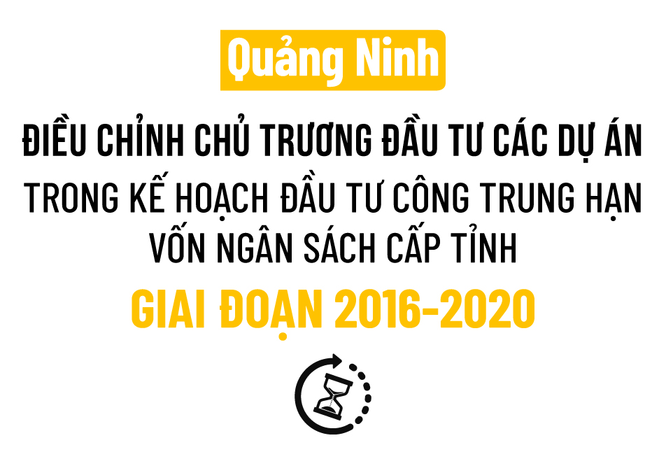 Điều chỉnh chủ trương đầu tư 7 dự án đầu tư công trung hạn giai đoạn 2016-2020