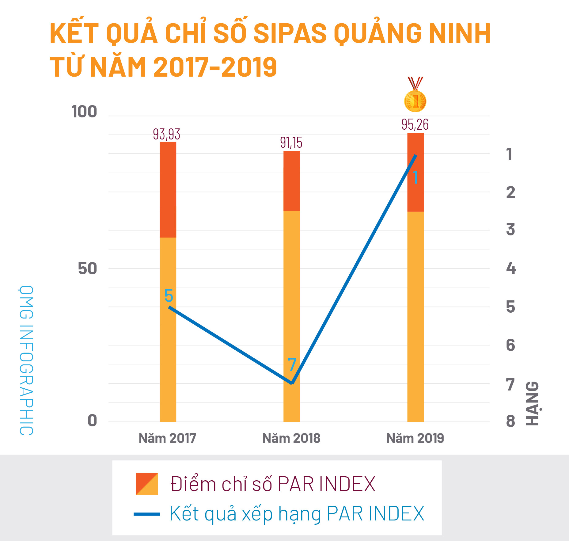 Quảng Ninh dẫn đầu chỉ số hài lòng về sự phục vụ hành chính SIPAS 2019