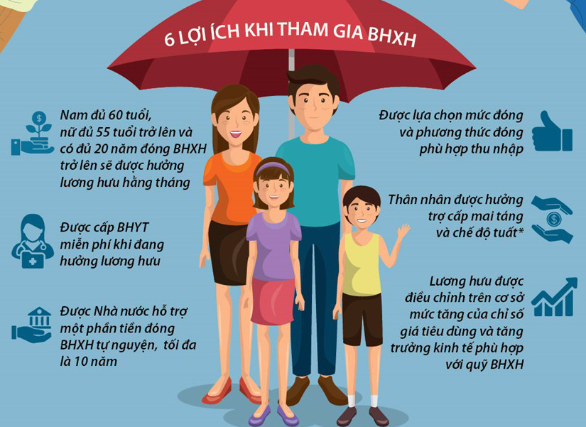 Nhiều lợi ích khi tham gia bảo hiểm xã hội tự nguyện