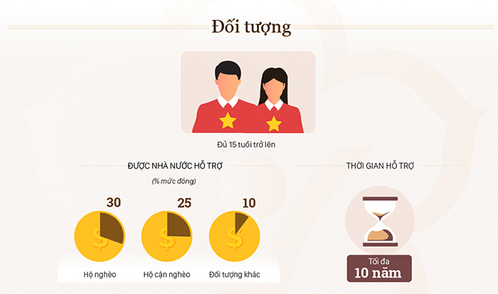 Bảo hiểm xã hội tự nguyện có lợi ích gì?