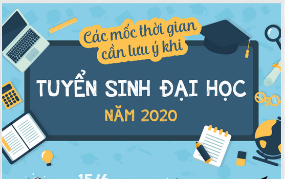 Các mốc thời gian cực dễ nhớ trong đợt tuyển sinh đại học năm 2020