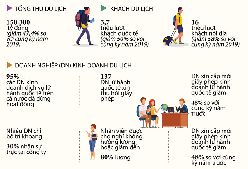 Tiếp sức cho các doanh nghiệp du lịch vượt qua đại dịch