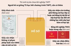 Hồ sơ dự thi tốt nghiệp THPT và xét tuyển ĐH 2020 cần những gì?