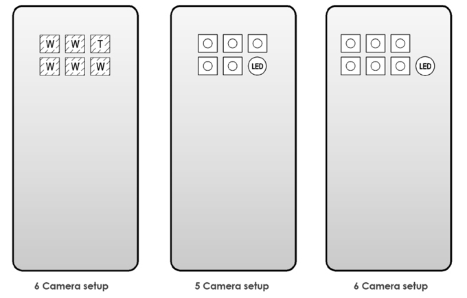 Sáng chế về smartphone 6 camera của Samsung.
