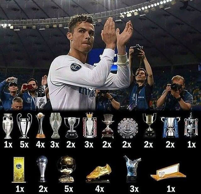 Hành trình Cristiano Ronaldo tổng số danh hiệu và bàn thắng
