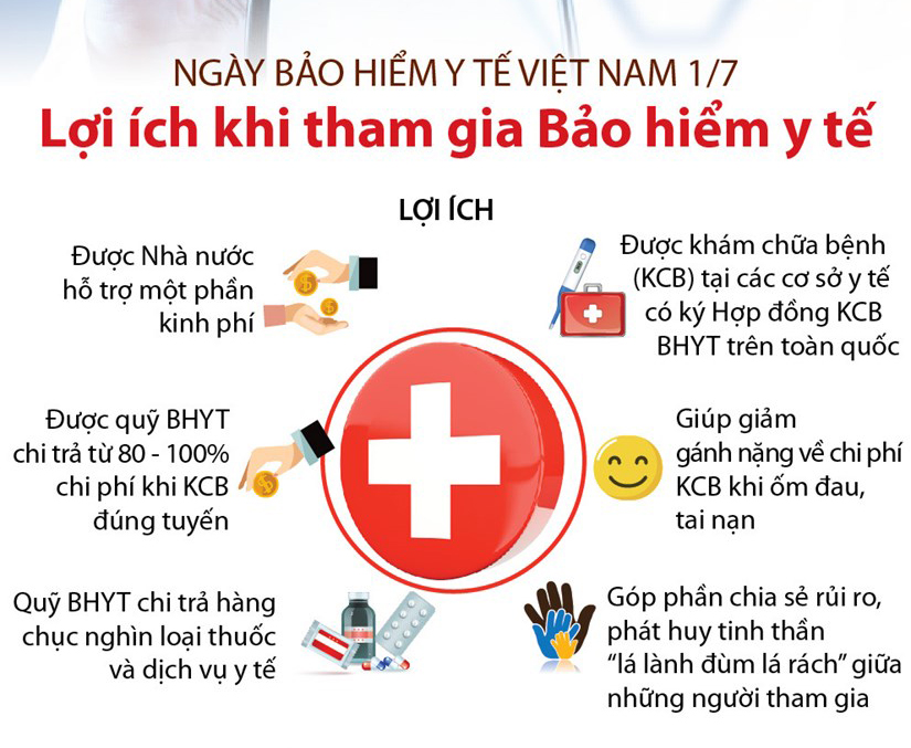 Những lợi ích của người dân khi tham gia bảo hiểm y tế