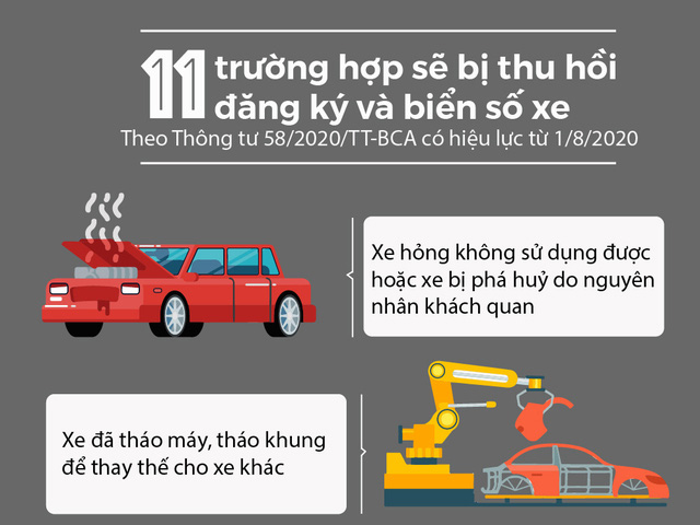 11 trường hợp sẽ bị thu hồi đăng ký và biển số xe từ 1/8/2020