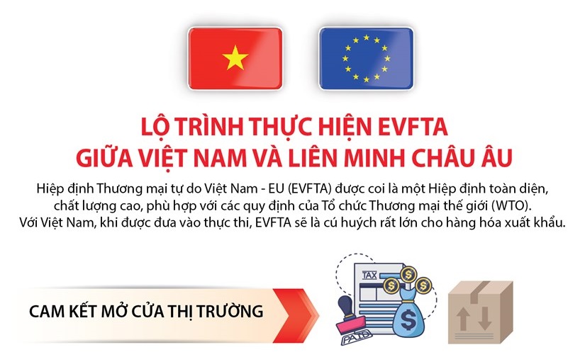 Lộ trình thực hiện EVFTA giữa Việt Nam và Liên minh châu Âu