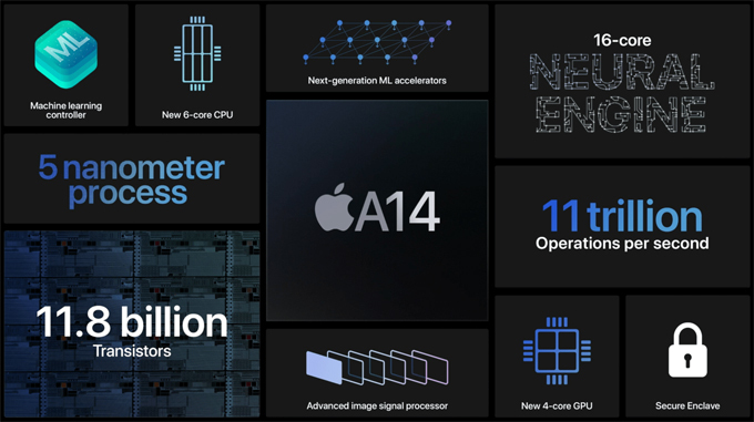 Apple khẳng định A14 là chip mạnh nhất có mặt trên smartphone hiện nay. Ảnh: Apple.