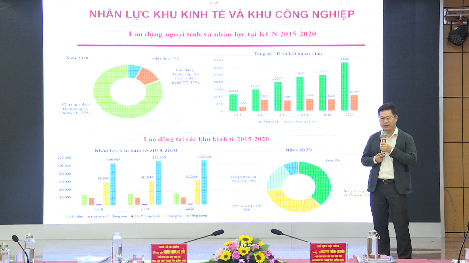Đơn vị tư vấn trình bày Đề án phát triển nguồn nhân lực Quảng Ninh