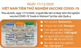 Ngày 17/12, Việt Nam tiêm thử nghiệm vaccine COVID-19