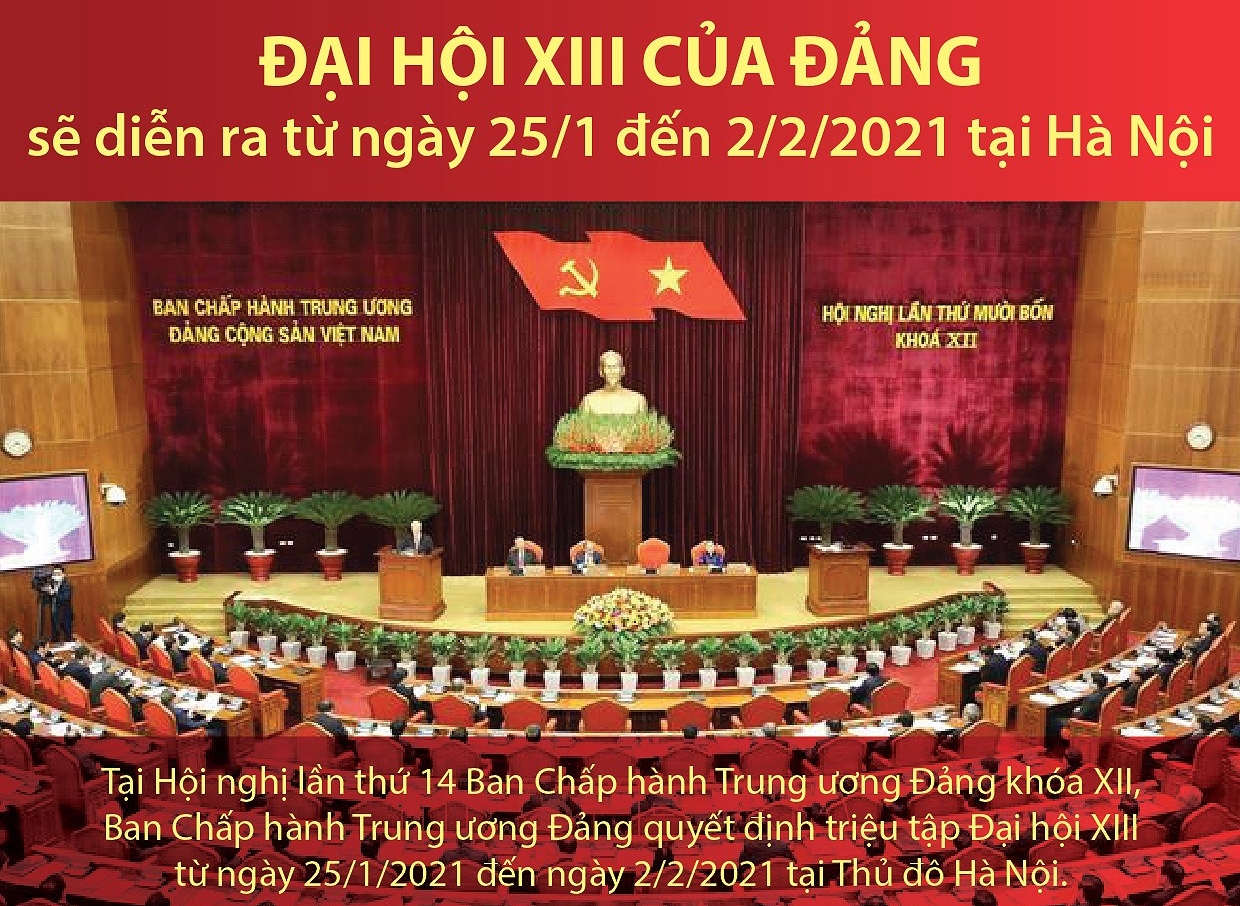 Đại hội XIII của Đảng sẽ diễn ra khi nào?