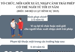 Tổ chức, môi giới xuất, nhập cảnh trái phép có thể ngồi tù tới 15 năm