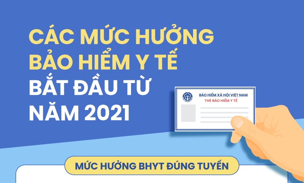 Bảo hiểm y tế chi trả bao nhiêu khi bạn nằm viện trái tuyến?