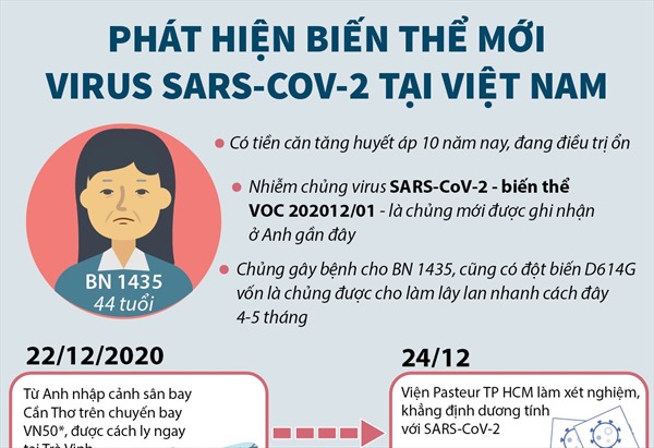 Phát hiện biến thể mới virus SARS-CoV-2 tại Việt Nam
